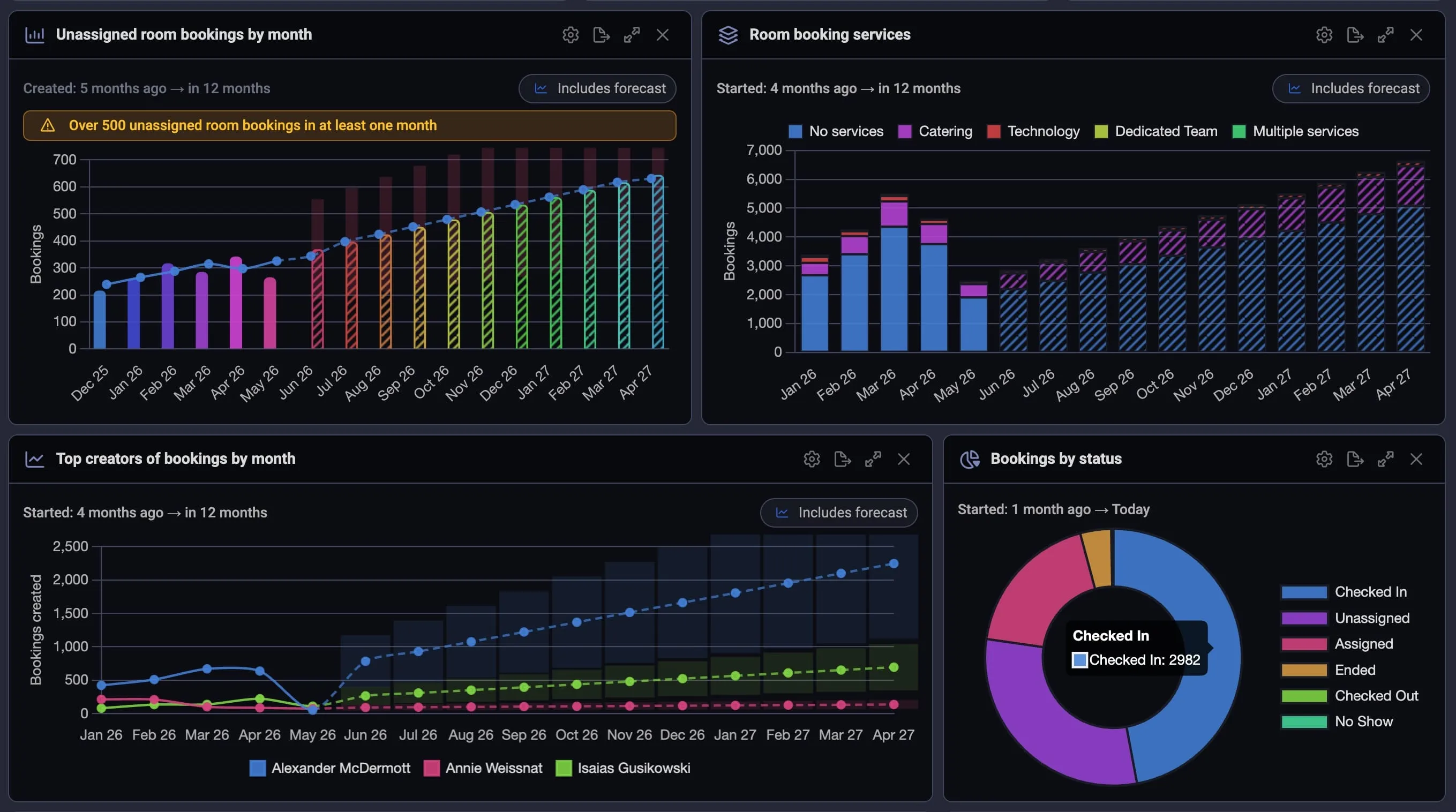 How Predictive Intelligence Builds Better Workplaces