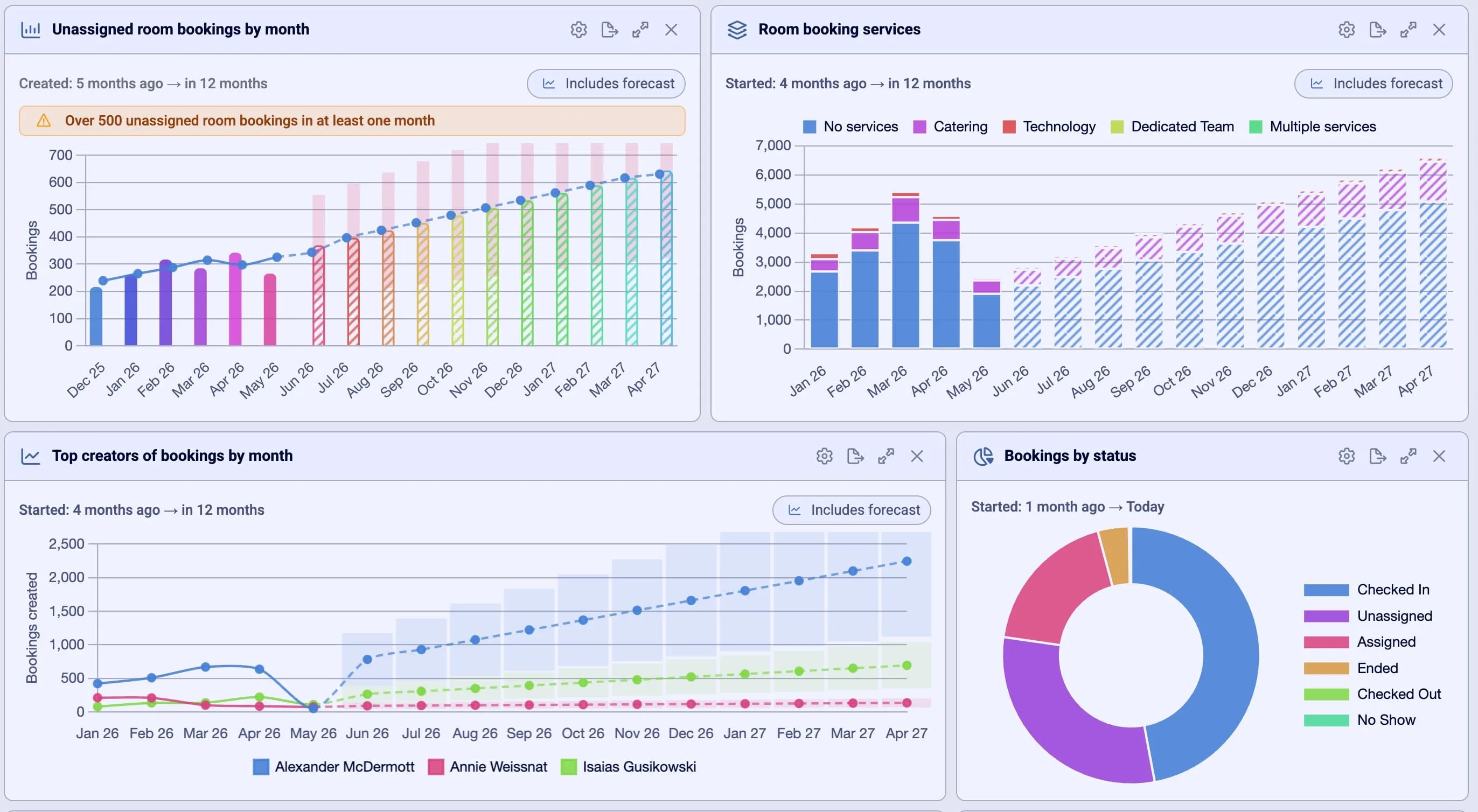 How Predictive Intelligence Builds Better Workplaces