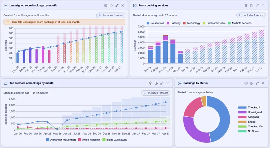 How Predictive Intelligence Builds Better Workplaces